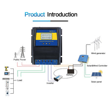 Carregar imagem no visualizador da galeria, Chave Sistema Transferência Ats Off-grid Dc Solar Para Rede
